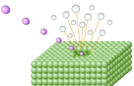 顶刊利器：飞行时间二次离子质谱（TOF-SIMS）之二次离子质谱