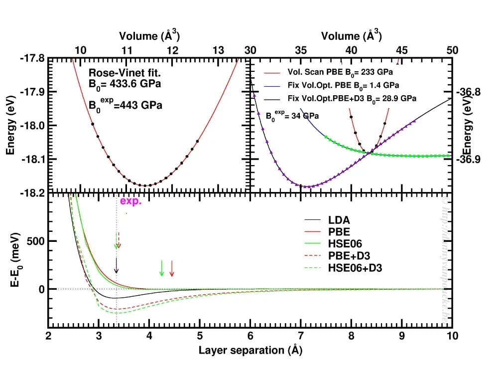 什么是弹性模量？定义、公式到工程意义的完整解析