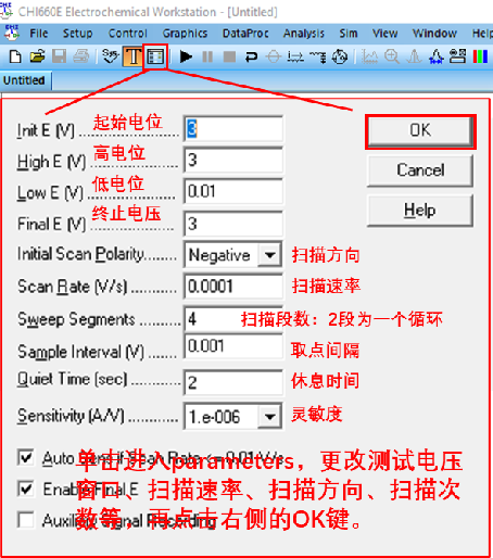 什么是 CV 曲线？