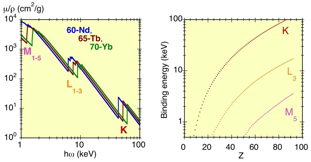 XAFS 核心知识：原理、实验技术与 EXAFS 数据解读（附分析难点解析）