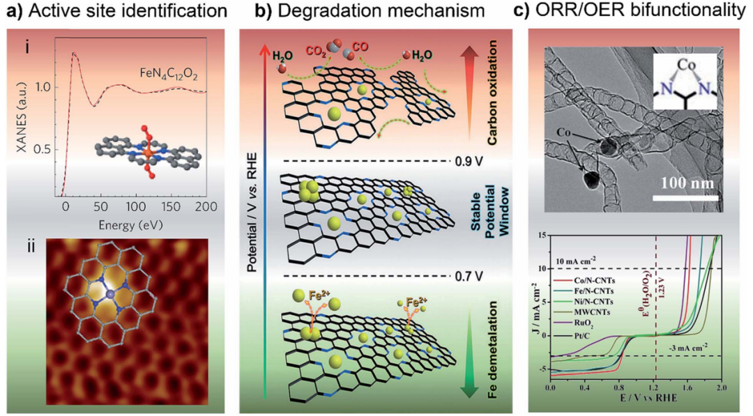 电催化活性位点全解析：定义、表现形式（单原子/缺陷/界面等）、量化方法（ECSA/TOF）及催化作用