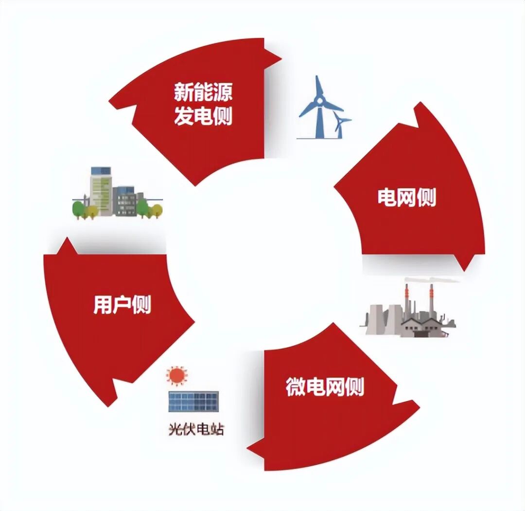 一文读懂储能基础知识！