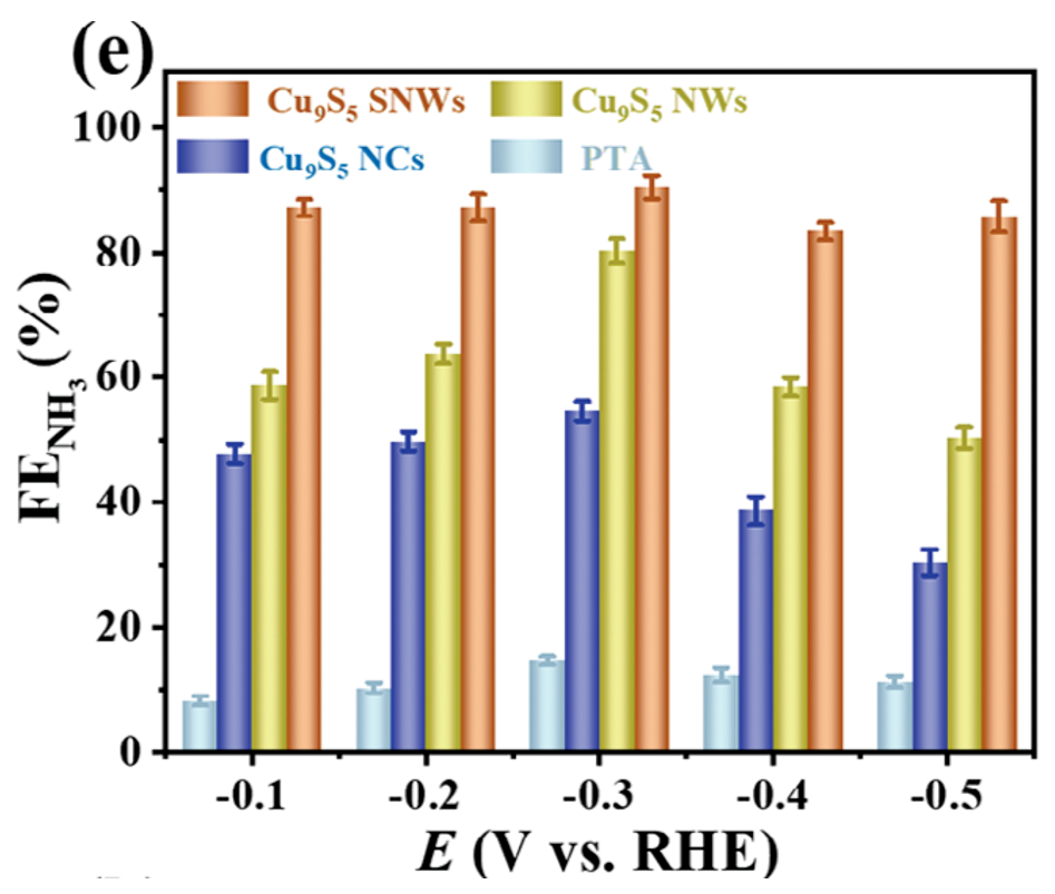活性位点：定义、公式与表征方法全解析