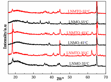 影响XRD峰形的关键因素：偏移、展宽与尖锐化的成因及案例分析