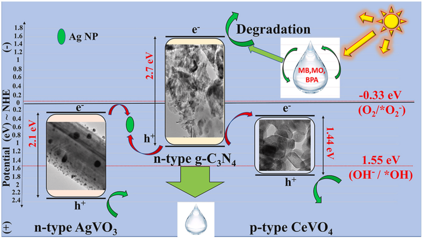 异质结完全指南：定义、分类、机理、表征与应用全景