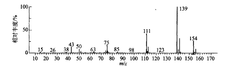 如何解析质谱图？