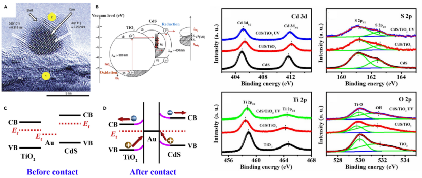 异质结完全指南：定义、分类、机理、表征与应用全景