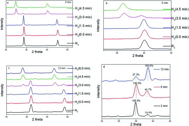 XRD峰偏移的四大成因与定量分析：应力/成分/缺陷的科学测定