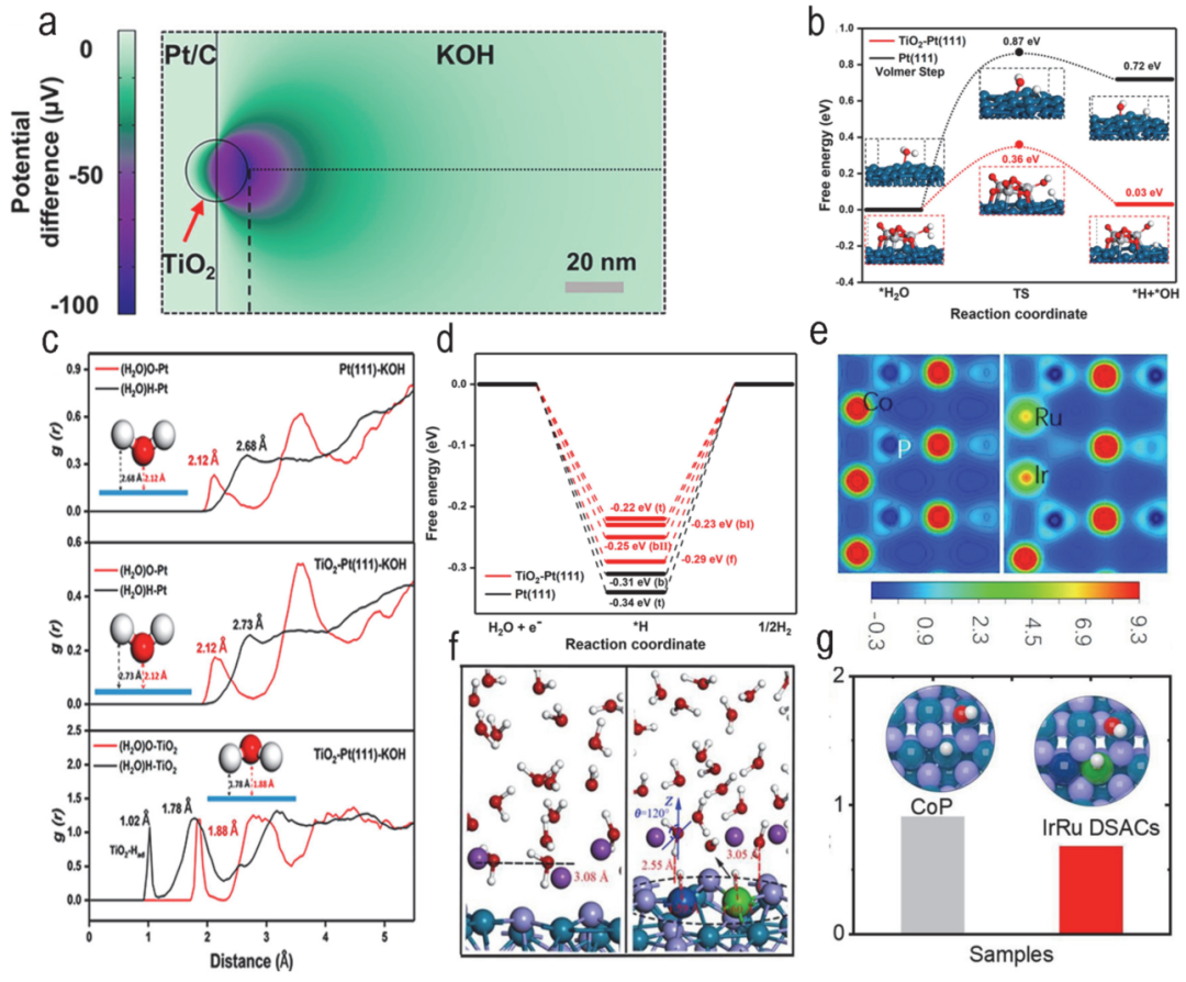 限域效应 VS 界面效应