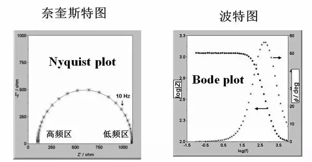 什么是电化学阻抗谱？