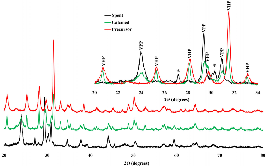 XRD图怎么看？核心原理、参数解析与多表征联动应用
