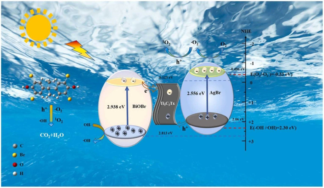 异质结：定义、分类、关键公式与应用全解析