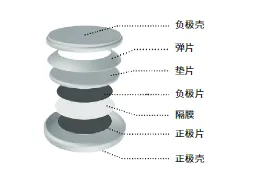 扣式电池制作流程全集（含测试教程）