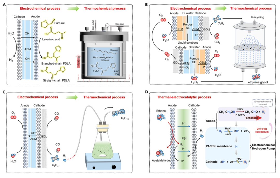 小分子转化技术：定义、作用及优化策略