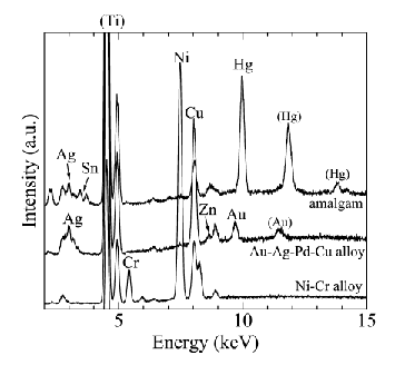 WDXRF 和 EDXRF 的原理及区别