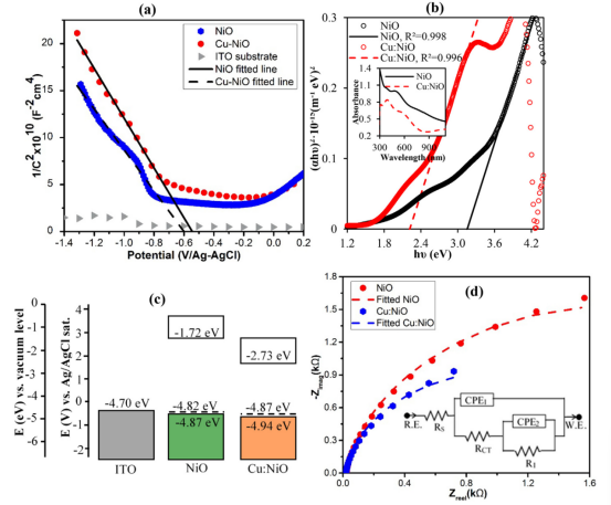 费米能级：从基本概念到DFT、XPS、Mott-Schottky等现代测定技术