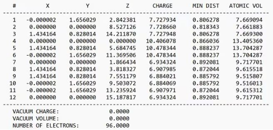VASP | 理论计算常见问题解答-67