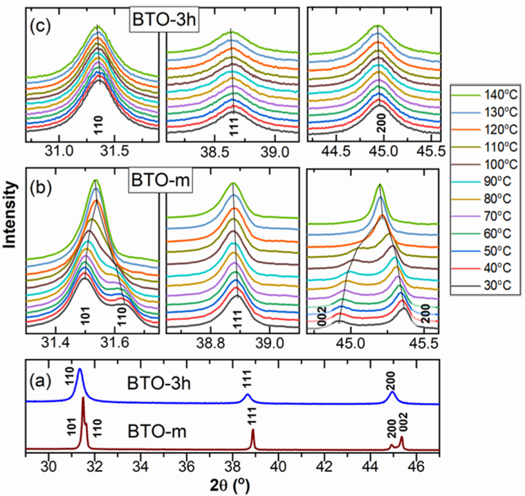 XRD峰偏移的四大成因与定量分析：应力/成分/缺陷的科学测定