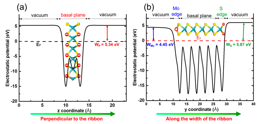 什么是费米能级？定义、分布函数与核心价值全解析