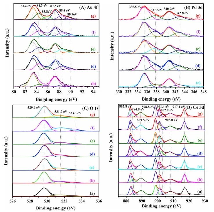 氧空位的综合研究：形成机制、表征技术、计算模拟与调控策略