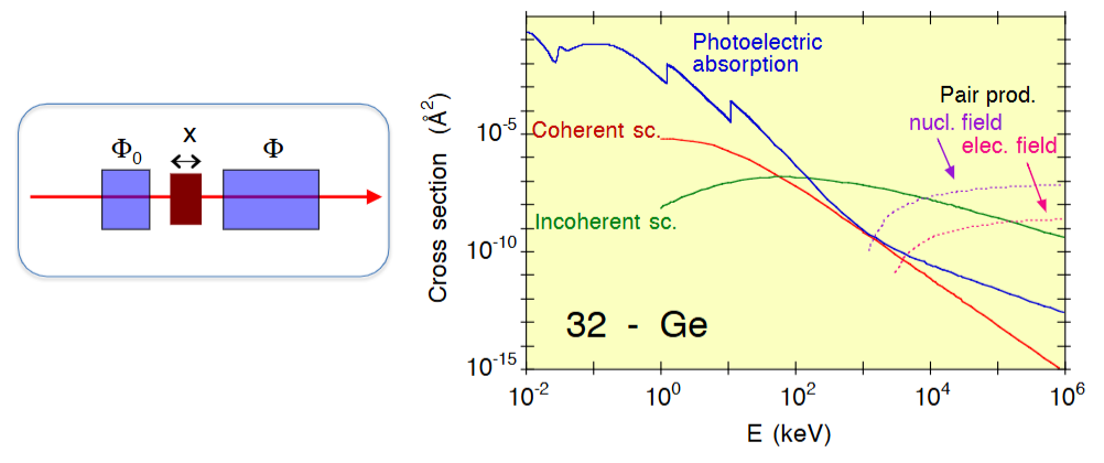 XAFS 核心知识：原理、实验技术与 EXAFS 数据解读（附分析难点解析）