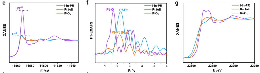 如何分析电子转移？基于循环伏安法（CV）、紫外-可见吸收光谱（UV-Vis）、X射线光电子能谱（XPS）等技术的判断依据与应用