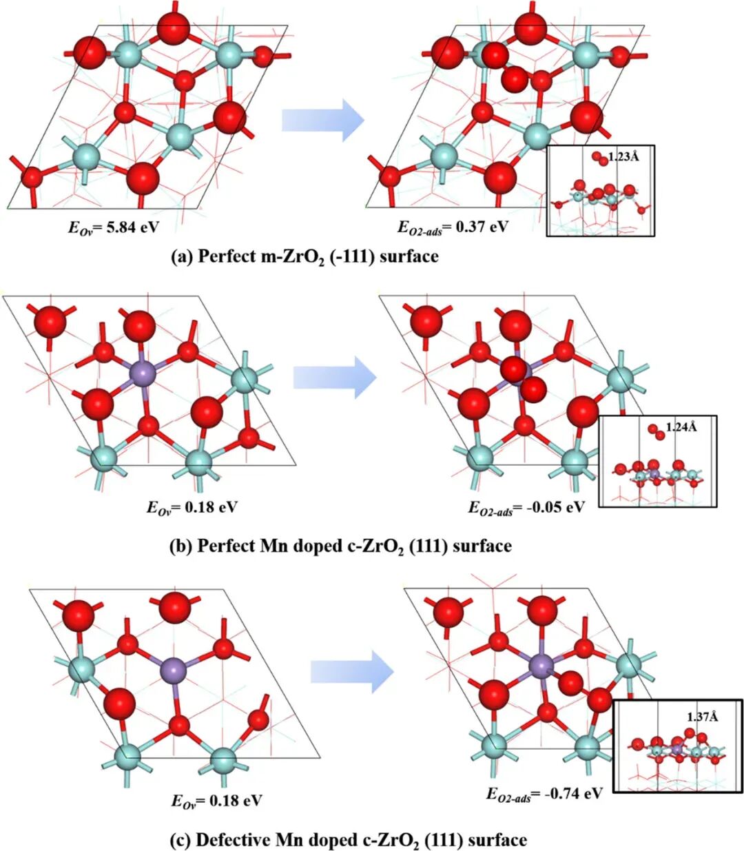 氧空位如何表征？基于Raman、EPR、XPS、DFT、STM、ECM、HAADF-STEM的多技术解析与催化应用
