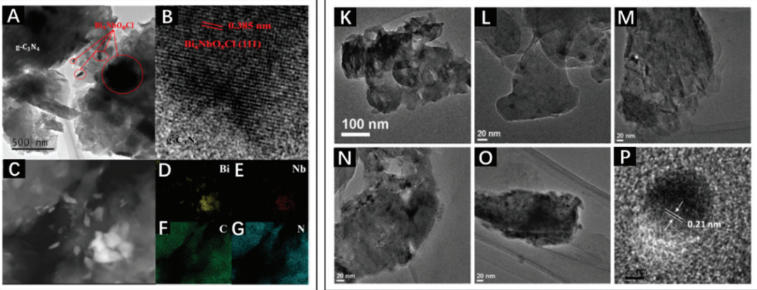 异质结：类型、制备方法、表征技术及电荷转移机理