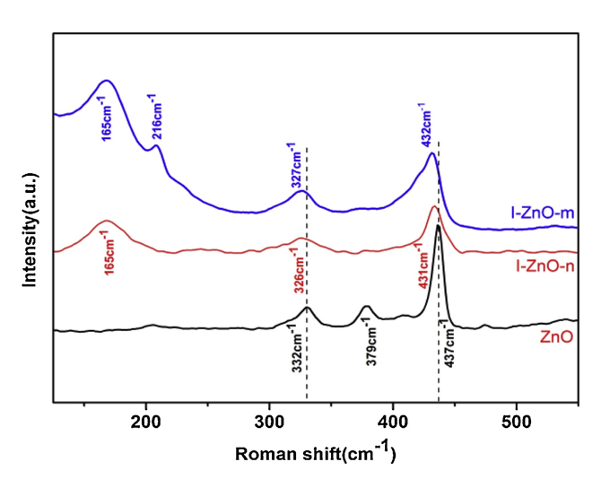 常见材料拉曼光谱位置以及如何获取更多