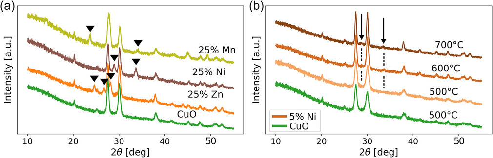 XRD如何分析掺杂？从固溶状态确认到晶格参数精修的全流程解析