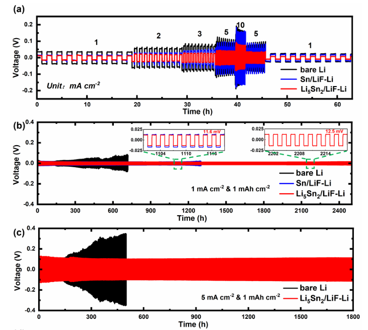十大表征技术深度解读：SEM/AFM/TEM/XRD/BET/XPS与电化学性能测试全指南