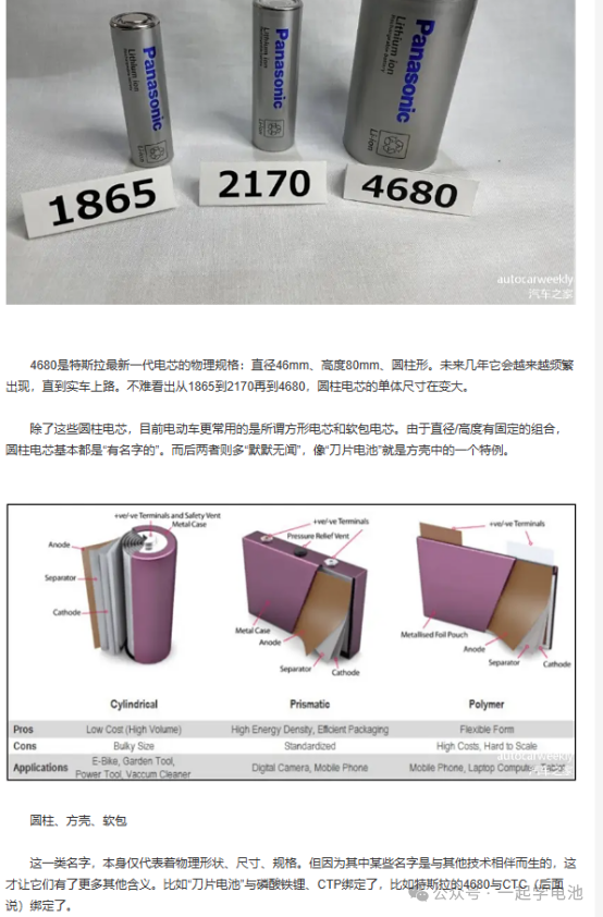 方形、软包、圆柱电池对比