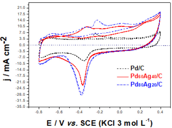 揭示电催化剂中毒：从原子层面机理到性能衰退的量化与前沿表征