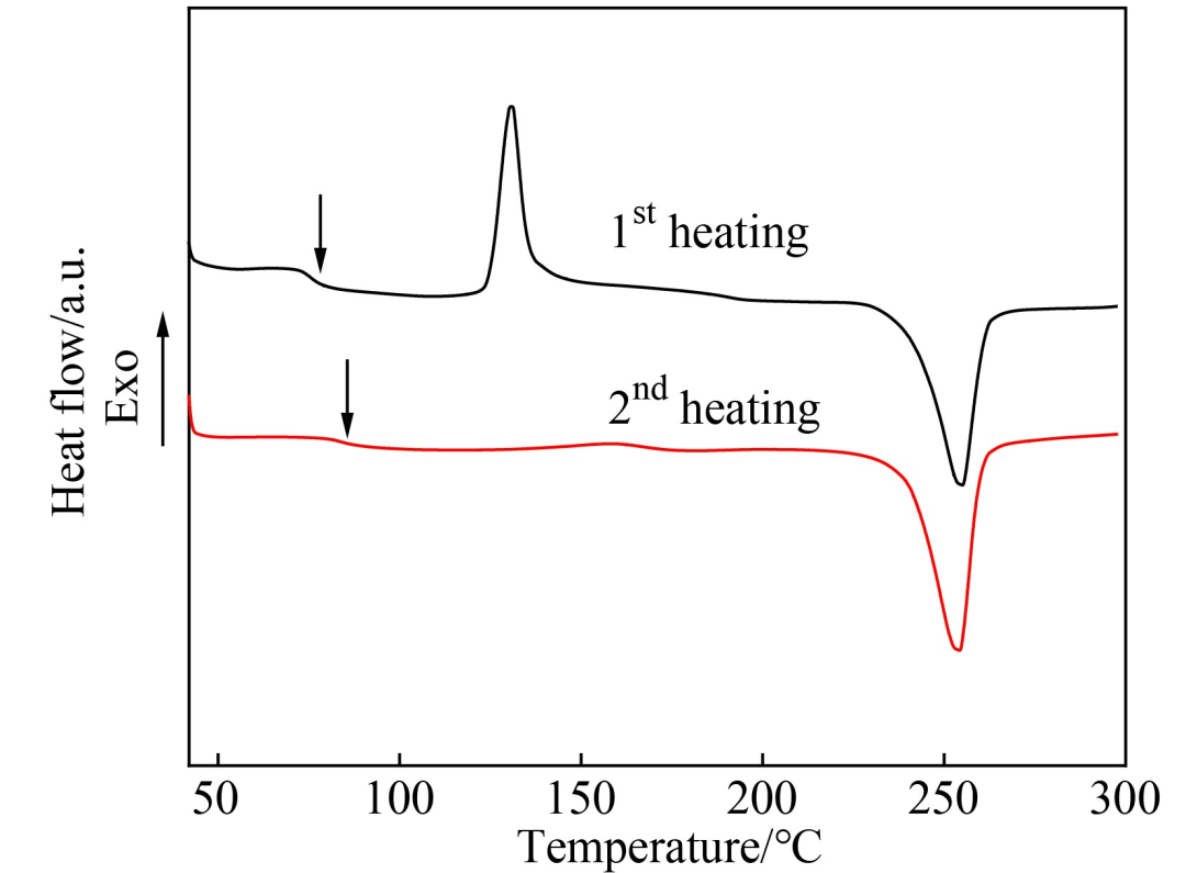 材料热性能分析方法之一：差示扫描量热法 DSC（下）