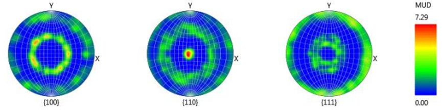 EBSD 数据解读入门（上）：晶粒尺寸统计与织构表征方法