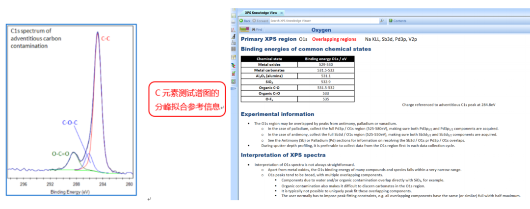 如何分析XPS图谱？