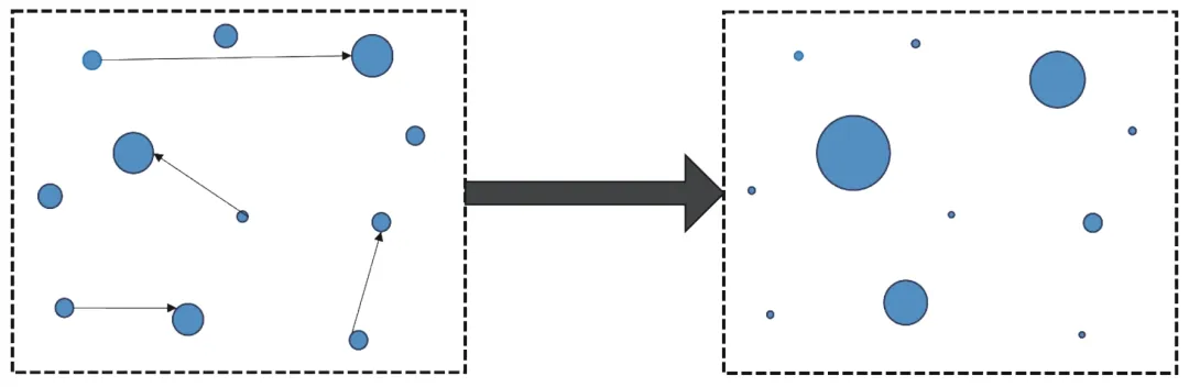 奥斯瓦尔德熟化：定义、吉布斯-汤姆逊方程与液/固/液/气四类体系的影响机制