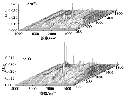 成分分析技术——气相色谱-质谱 GC-MS 联用（四）