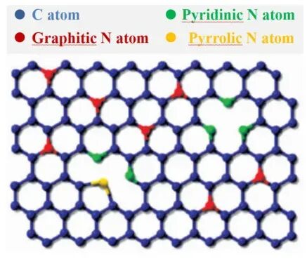 N掺杂石墨烯：结构特征、合成方法与能源电子多领域应用全景解析