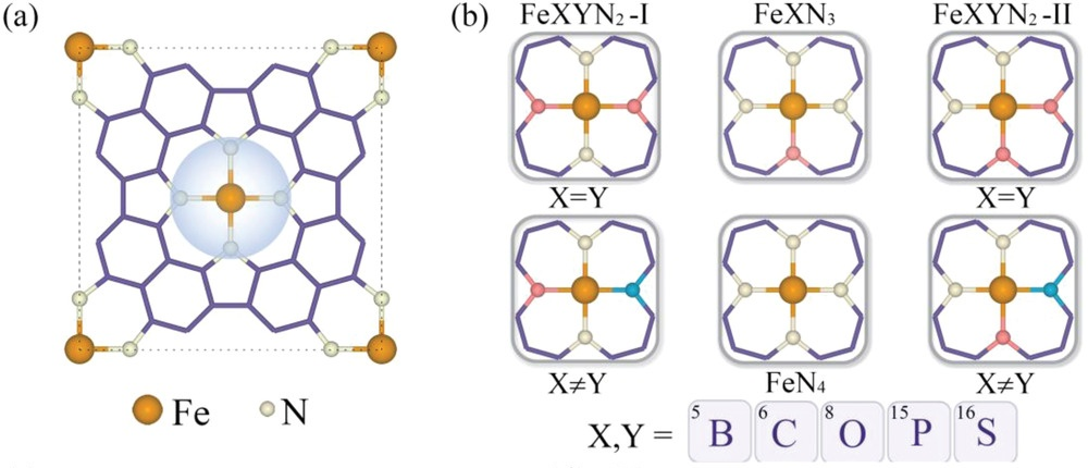 电子结构调控：定义、d带中心理论与应用