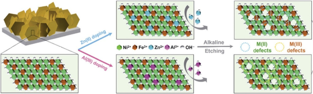 空位工程：原理、调控与光催化应用