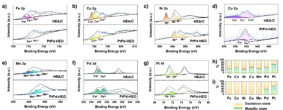 价态分析的九种关键表征技术：XPS、EPR、EELS、CV 等原理与应用