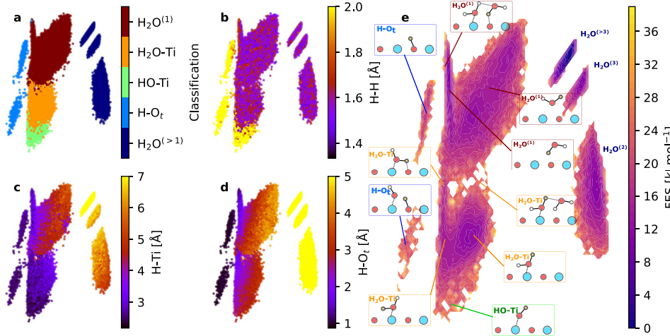 表面羟基工程：概念、形成机制（水分子解离、氧空位、氢气溢出、光催化等）及性能调控作用