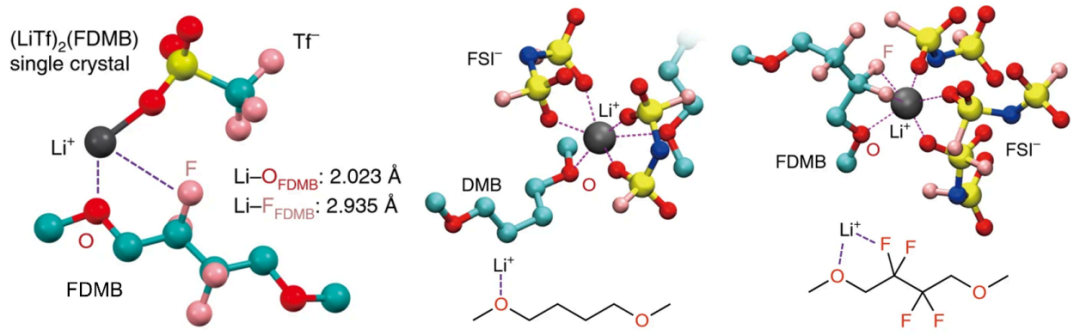 溶剂化与脱溶剂化：从能量路径到协同-拮抗效应，材料性能精准调控的全景指南