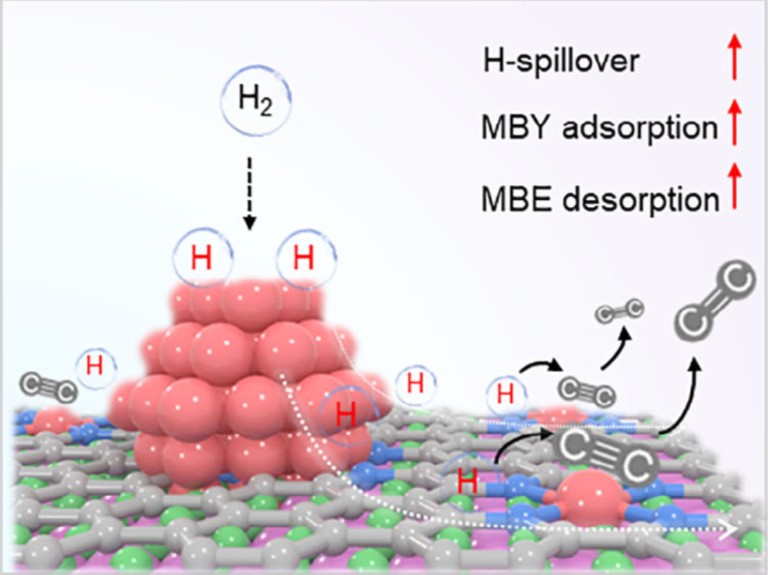 电催化活性位点全解析：定义、表现形式（单原子/缺陷/界面等）、量化方法（ECSA/TOF）及催化作用