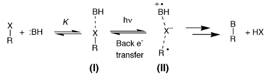 软硬酸碱理论全解：定义、规律、应用及优劣势分析
