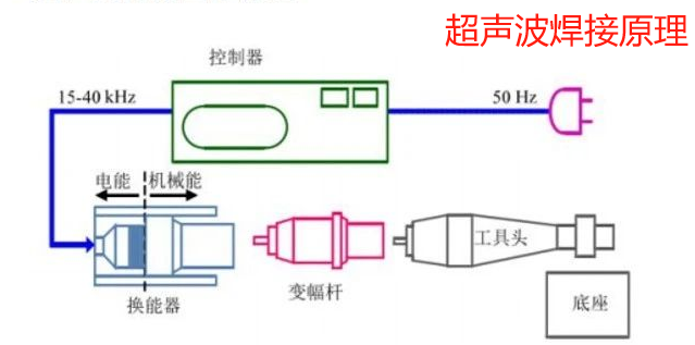 详解-软包电池组装工艺流程