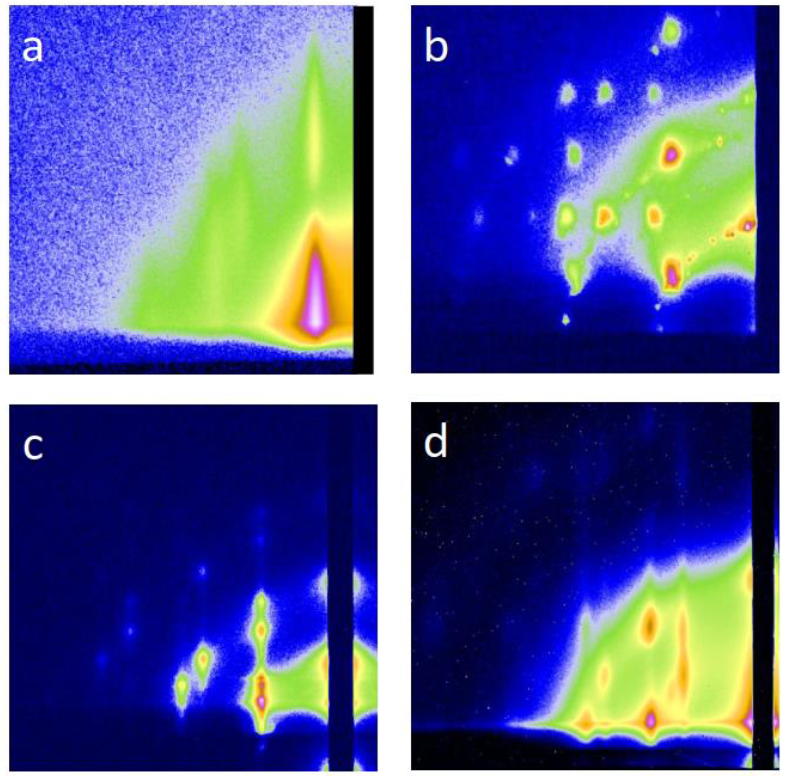 什么是掠入射小角散射（GISAXS）？