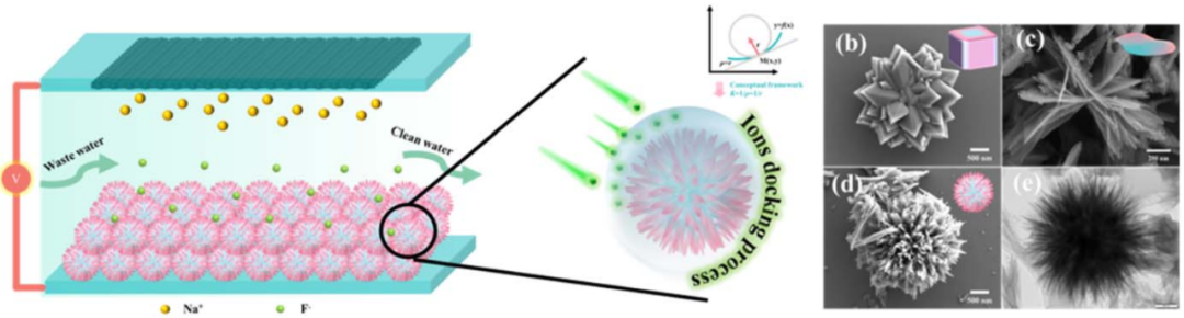 什么是尖端电场效应？导体尖端电场增强的原理与关键影响因素