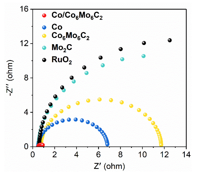内建电场是什么？如何通过功函数梯度/多孔结构调控？SEM/TEM/XPS表征全指南
